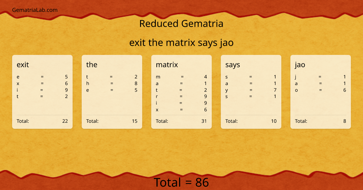 exit the matrix says jao in reduced Gematria